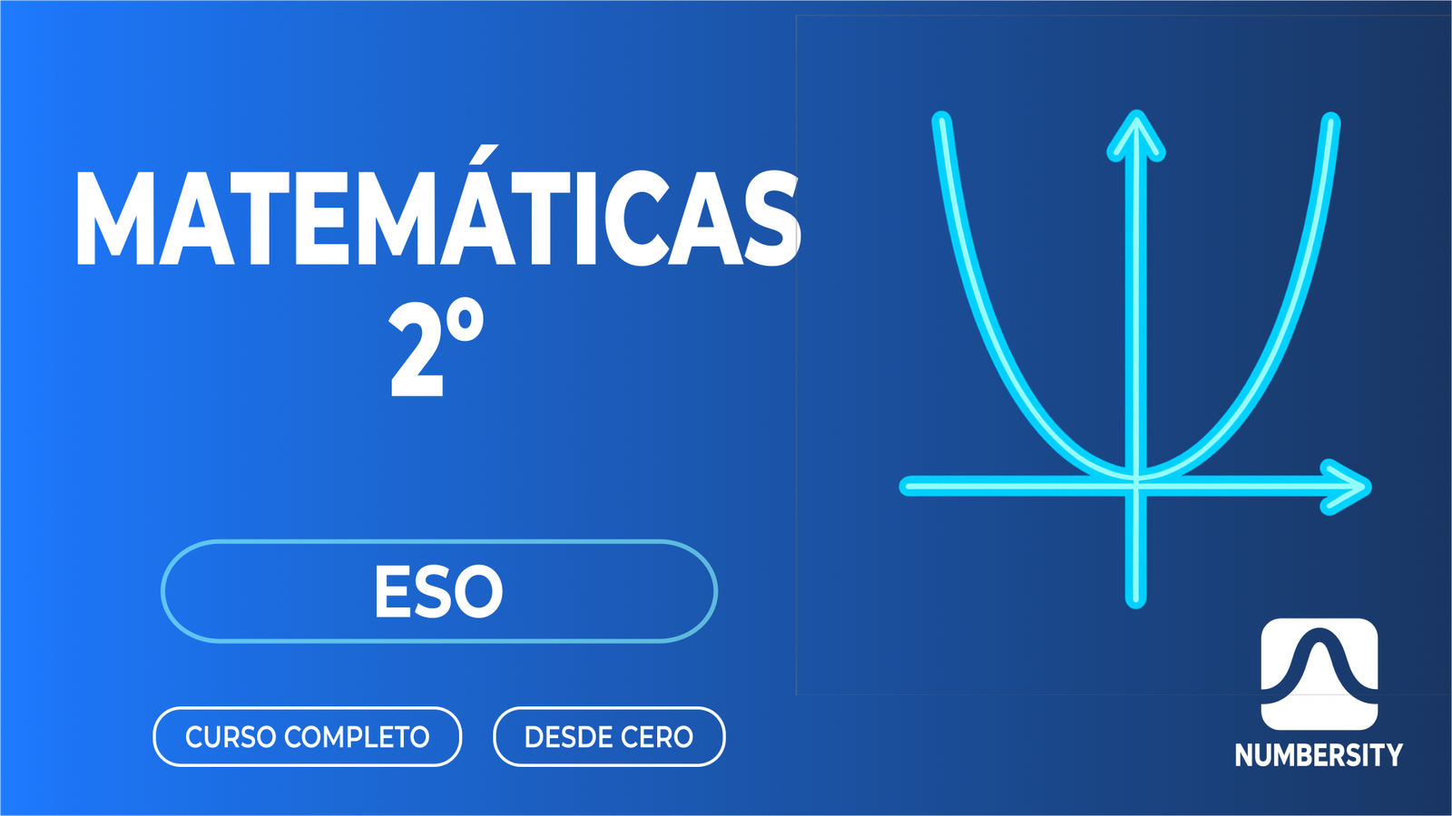 Matemáticas 2º ESO